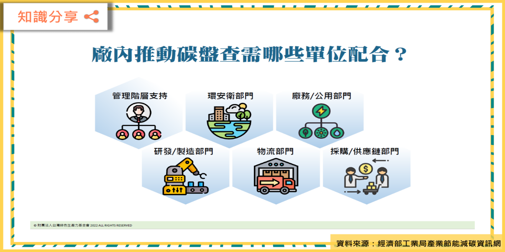 廠內推動碳盤查需哪些單位配合