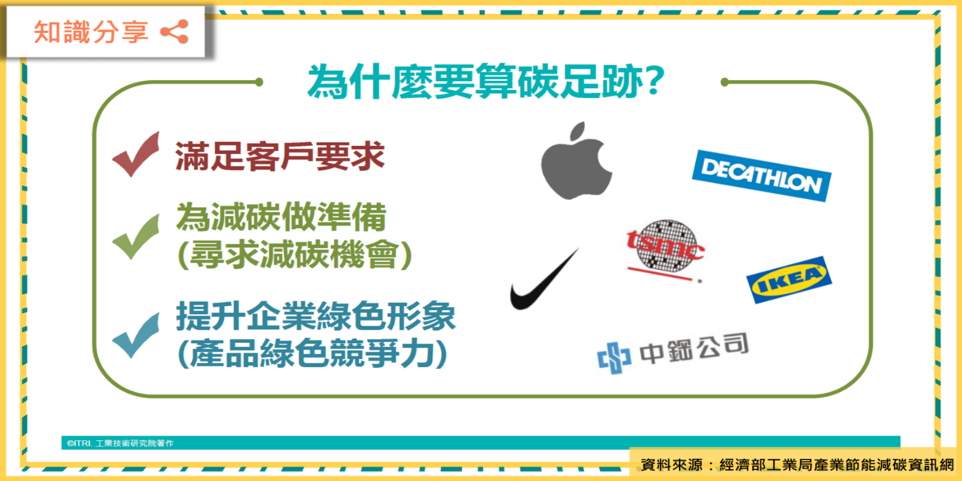 為什麼要算碳足跡